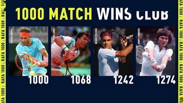 
两大传奇！纳达尔斩获职业生涯一千场胜利 现役仅有费德勒做到“熊猫体育”(图6)