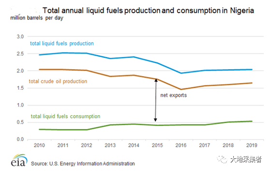 【熊猫体育首页】尼日利亚能源工业(汇编)(图6)