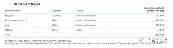【熊猫体育首页】尼日利亚能源工业(汇编)(图9)