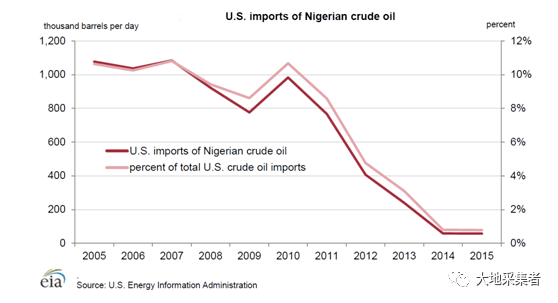 【熊猫体育首页】尼日利亚能源工业(汇编)(图11)
