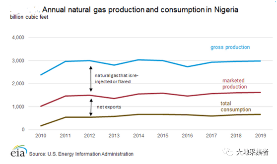 【熊猫体育首页】尼日利亚能源工业(汇编)(图12)